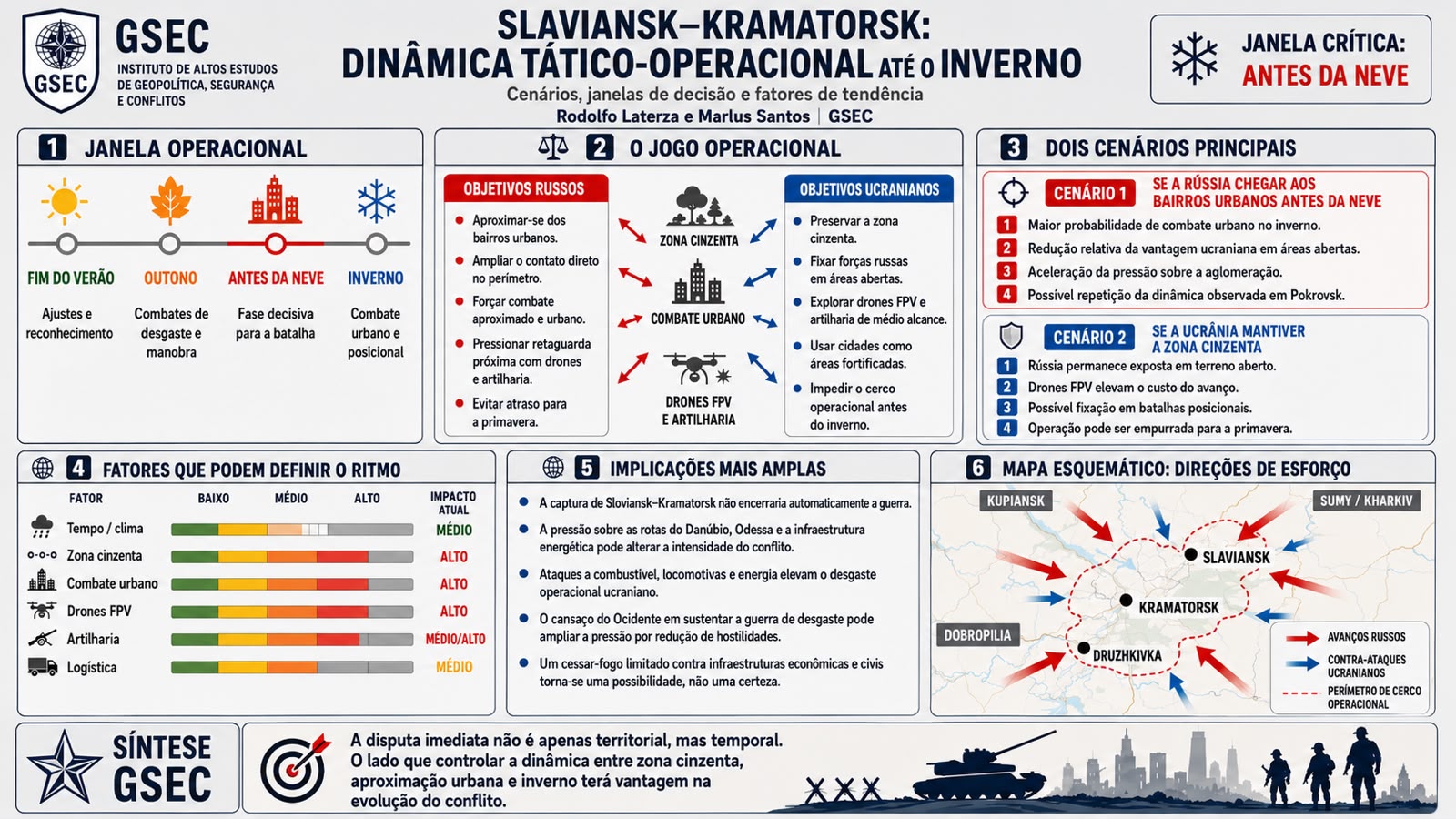 A Batalha decisiva pela Aglomeração Slaviansk - Kramakorsk se aproxima: uma rápida análise de como poderá ser a dinâmica tática -operacional neste setor